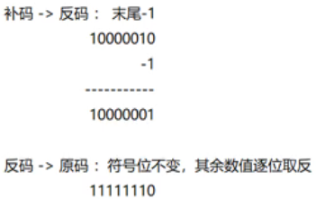 /images/java/JavaSE 基础 (5) 进制/23.png
